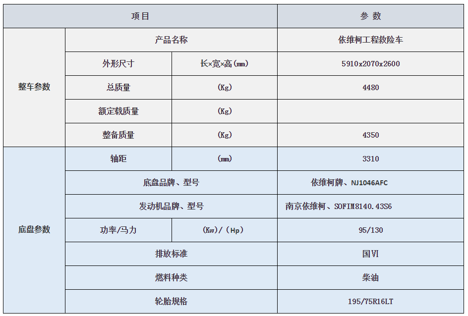 依維柯?lián)岆U車配置參數(shù).png