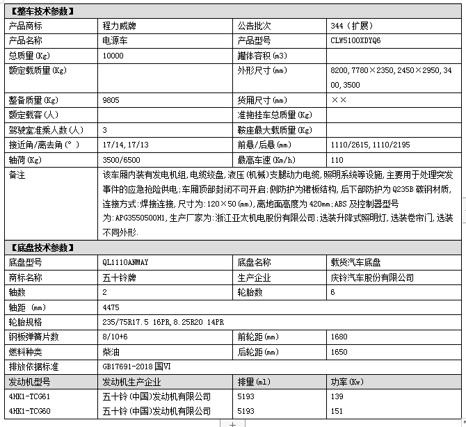 五十鈴4475電源車(chē)資料.png