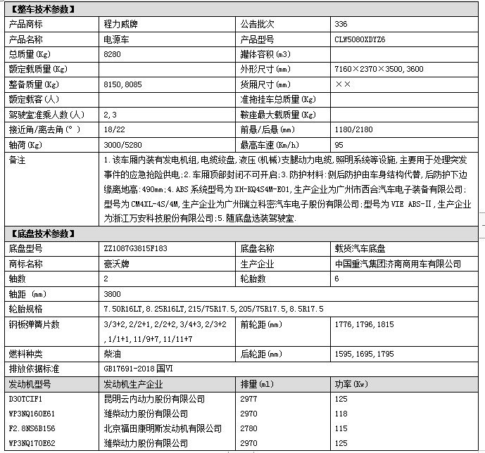 重汽3800軸距電源車配置.png